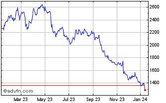 burberry group share price|Burberry shares buy or sell.